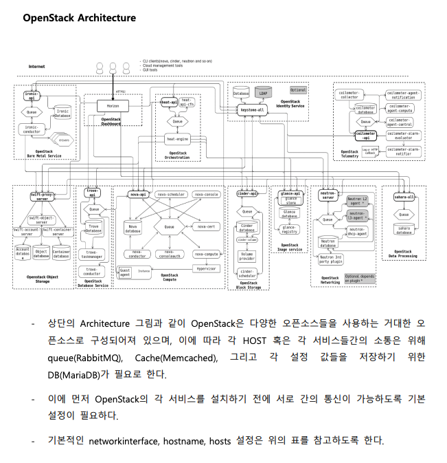 오픈스택 컴포넌트 아키텍처 분석