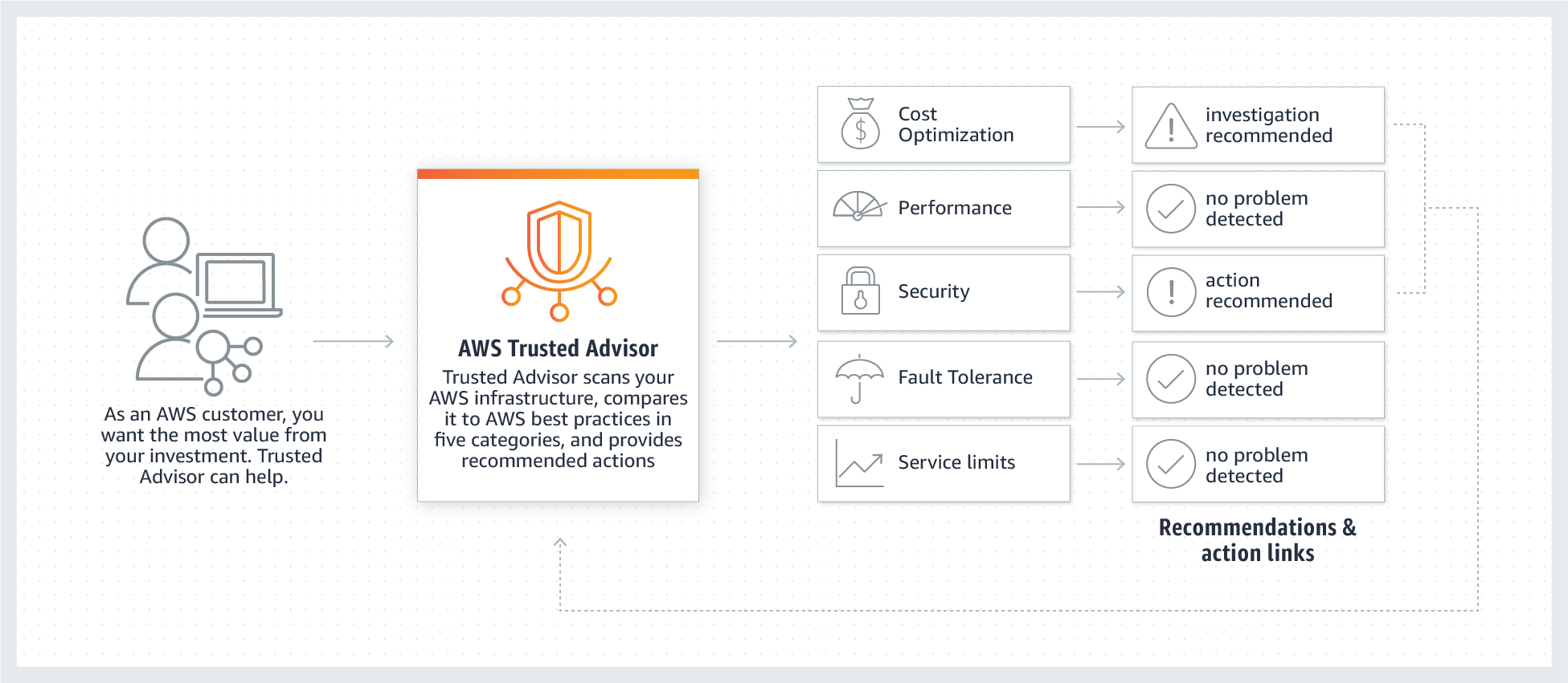 AWS